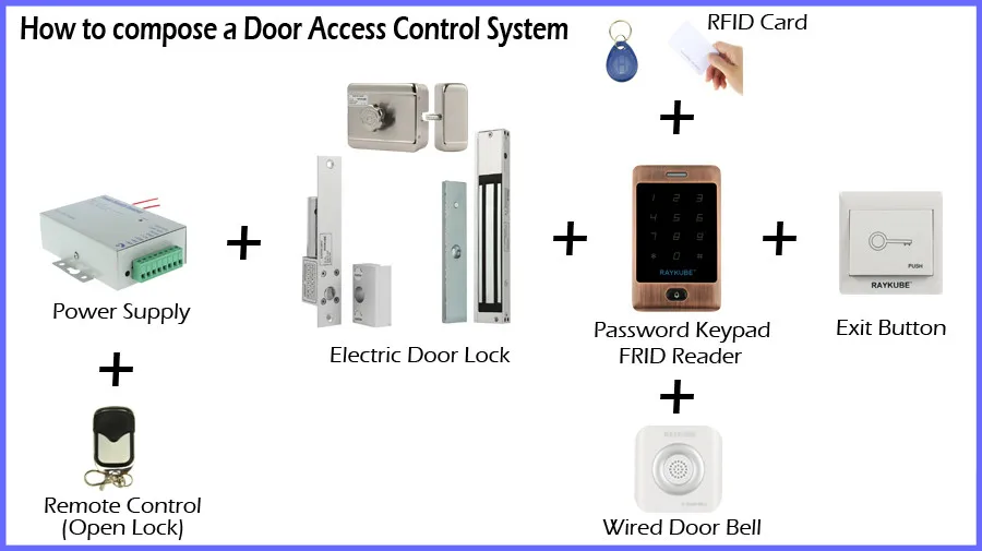 RAYKUBE R-IK1 10 шт./лот 125 кГц RFID Бесконтактный брелок для двери доступа безопасности двери брелоки
