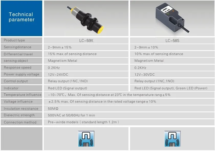 Elevator Hall Position Sensor Switch 1NO 1NC LED Proximity Sensor Type LC-59X