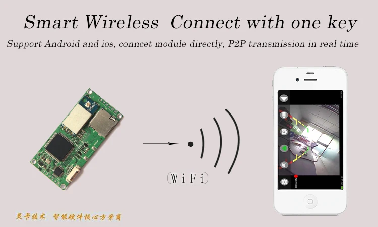 Wi-Fi модуль передачи видео/AV на модуль Wi-Fi для RC Самолеты/Multicopter совместимый IPhone, IPad, системы Android и ПК