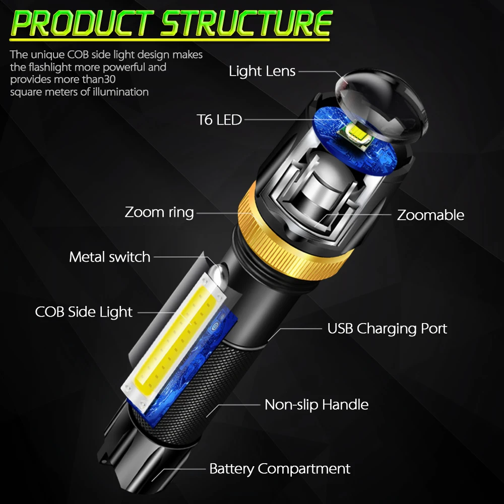 T6+ COB светодиодный фонарик с usb зарядкой водонепроницаемый масштабируемый 5 режимов Алюминиевый Электрический фонарь 18650