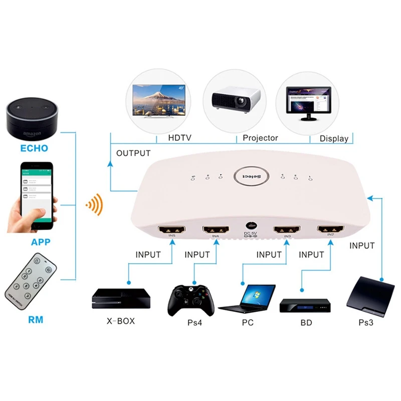 HDMI Разветвитель переключатель 5 вход 1 выход HDMI коммутатор 5X1 для xbox 360 PS4/3 Smart Android HDTV 4K x 2K 5 портов HDMI адаптер