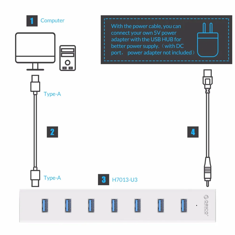 ORICO 7 Порты и разъёмы USB3.0 концентратор штепсельная вилка европейского стандарта с выходом 5V Мощность адаптер сверхскорости USB3.0 5 Гбит/с, быстрая передача данных