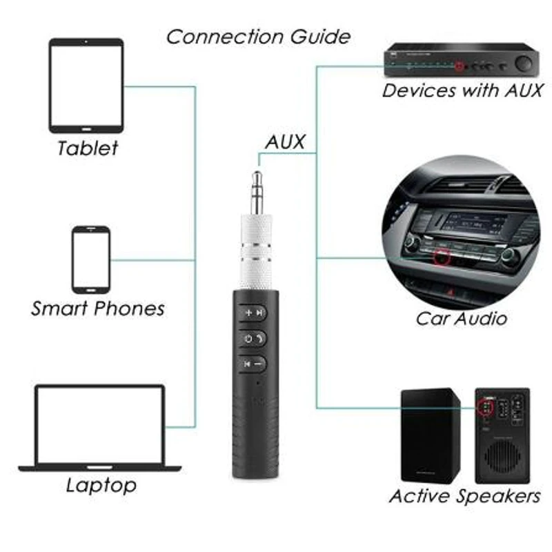 Dehyaton беспроводной автомобильный Bluetooth приемник адаптер 3,5 мм Aux стерео усилитель музыки Hands-freeHome автомобильный Bluetooth аудио адаптер Стайлинг