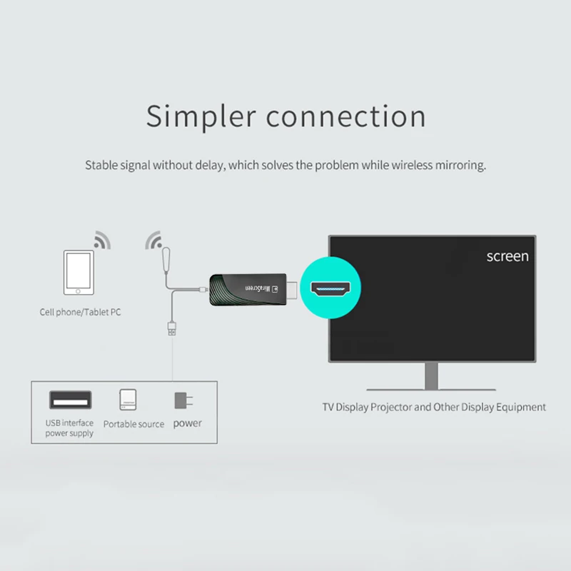 1080 P 2,4 г 5 HDTV палка HDMI беспроводной WiFi Дисплей Dongle приемник Smart View экран зеркалирование для iPhone телефона Android ТВ