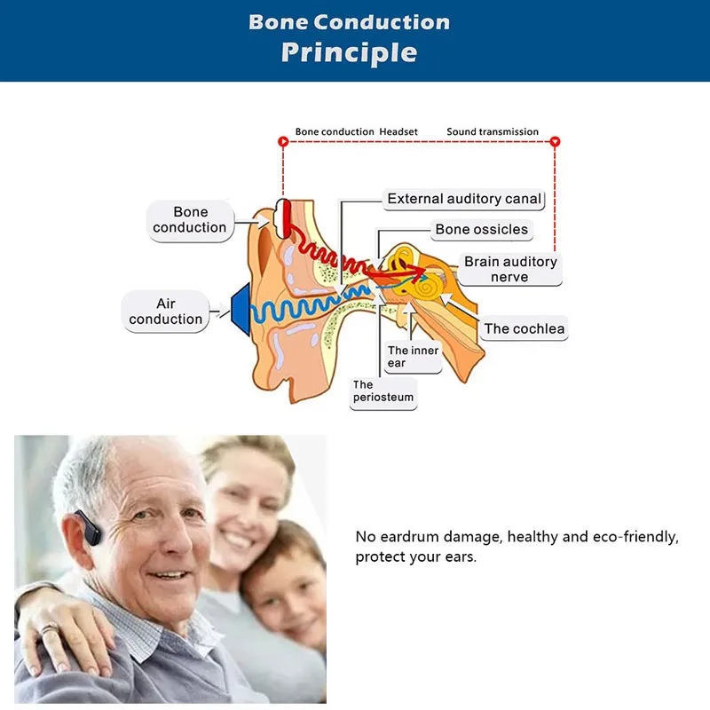 Модные костной проводимости Heaphones носить удобные спортивные наушники Поддержка ответа на телефон