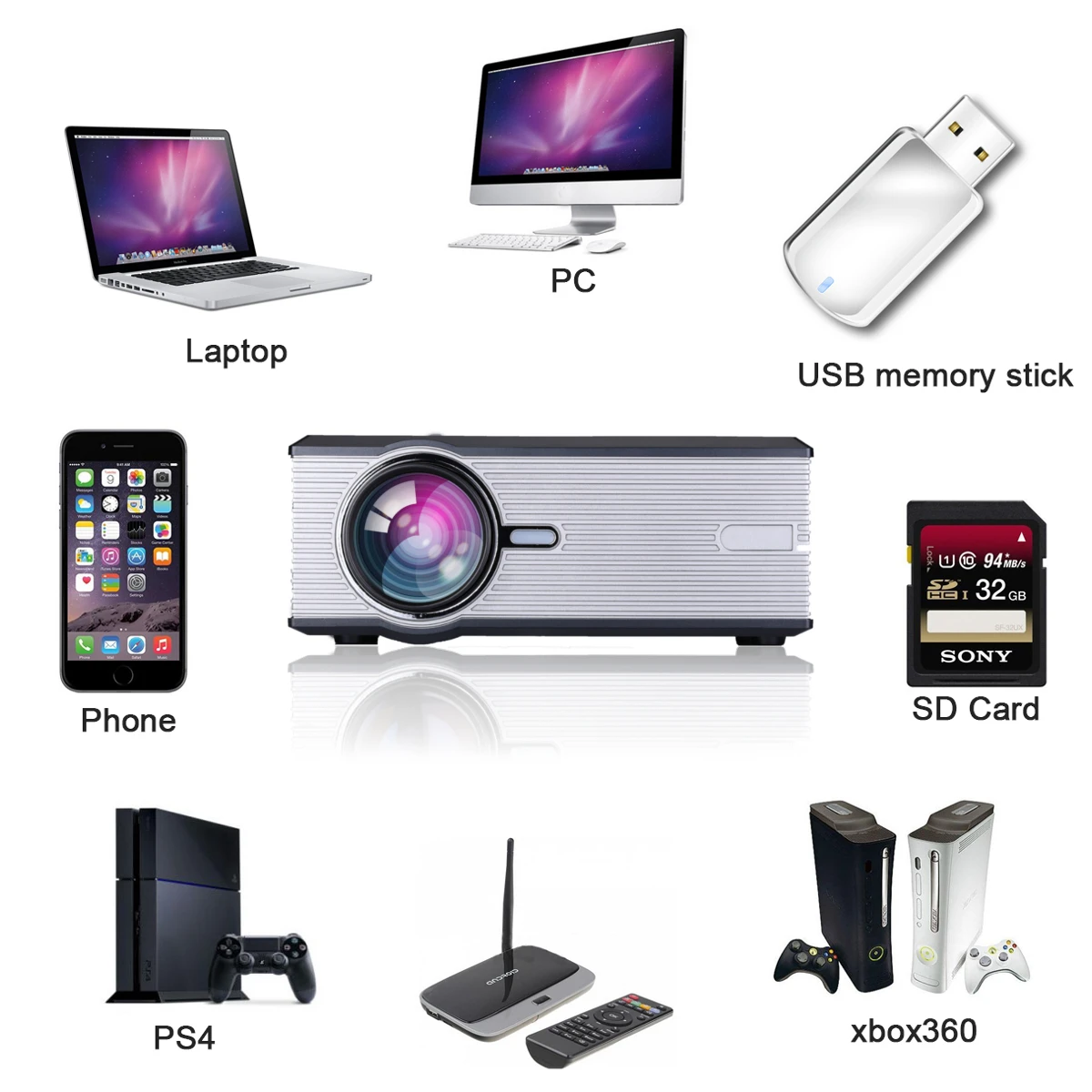 1080P LED Video Projector for Home Theater7000Lumensupport Full HD Mini projector HD/USB/SD/AV/VGA HOME CINEMA 1080P LED Video Projector for Home Theater7000Lumensupport Full HD Mini projector HD/USB/SD/AV/VGA HOME CINEMA