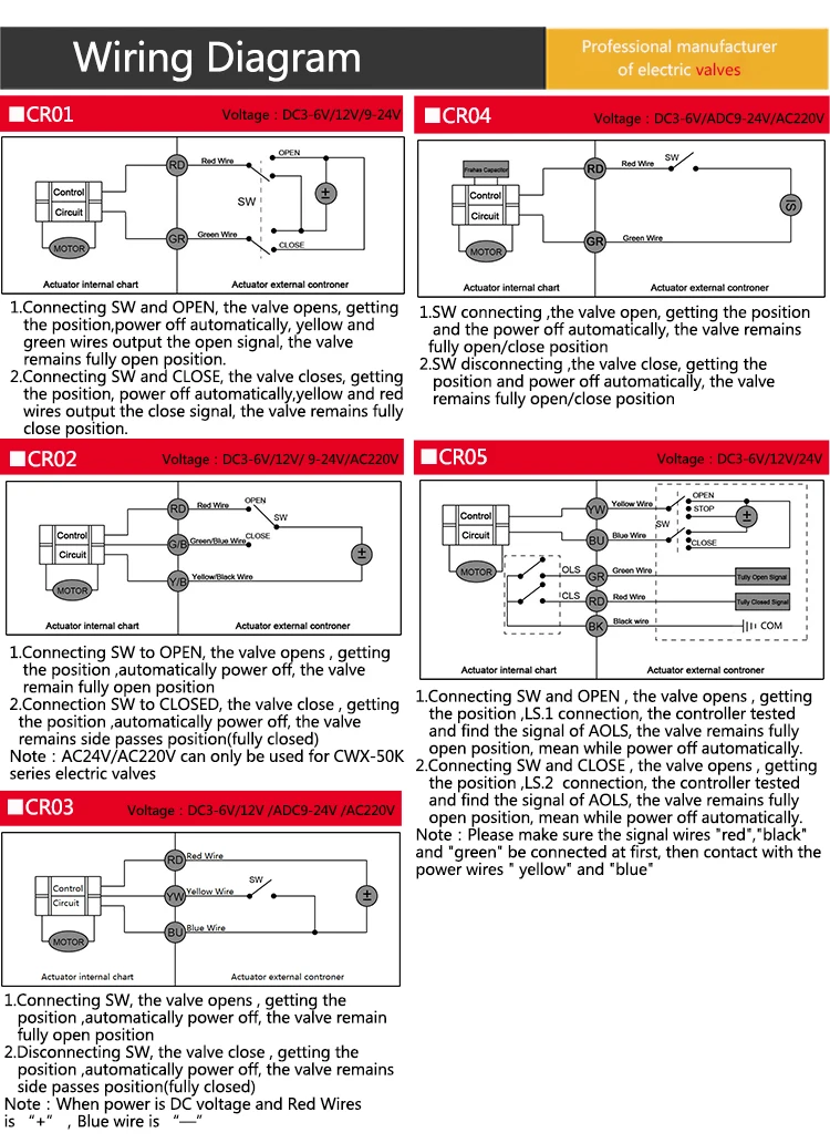 С ручным управлением CTF-001 DC24V DC12V DC5V CR05 DN40 DN15 DN20 DN32 DN25 UPVC нить клей BSP NPT моторизованный шаровой клапан