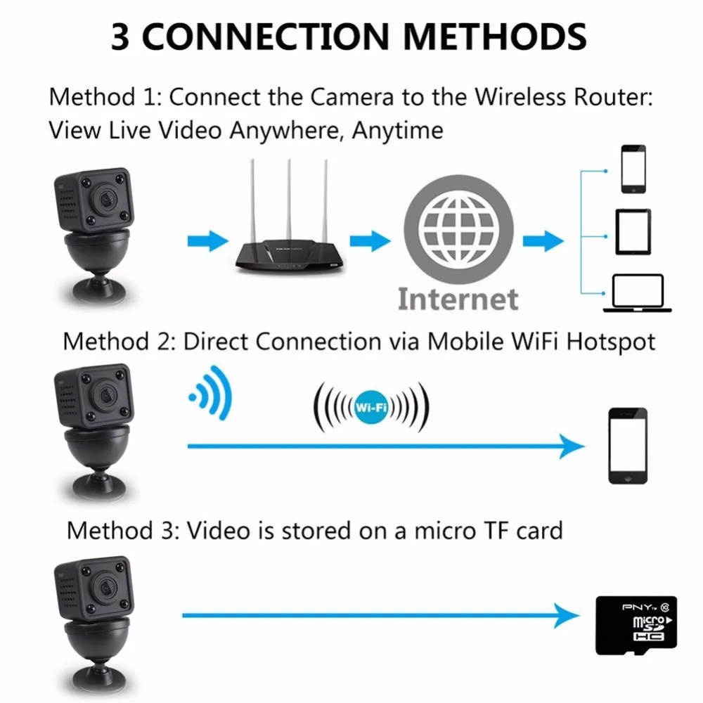 Wifi IP Mini Camera Wireless 1080P HD Infrared Micro IR Night Vision Body Camera Magnetic Motion Detection Mini Surveillance cam Wifi IP Mini Camera Wireless 1080P HD Infrared Micro IR Night Vision Body Camera Magnetic Motion Detection Mini Surveillance cam