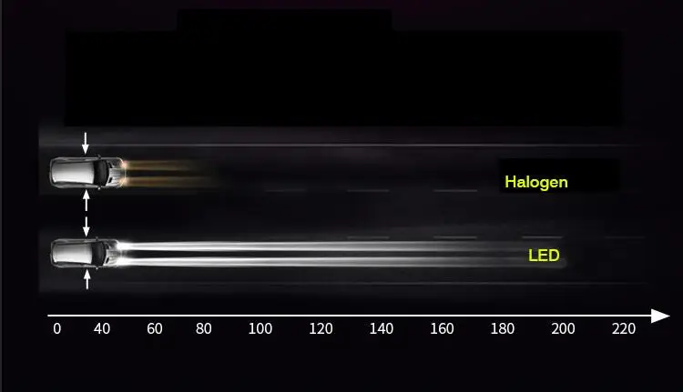 Автомобильные фары лампы Авто H4 H7 H11 9005 9006 света 60W 6500k 2 шт 12v светодиодные передние фары