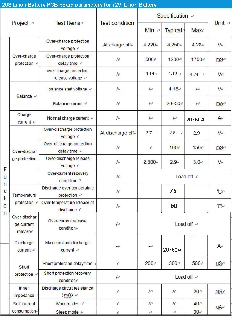 Parameters Lithium Ion