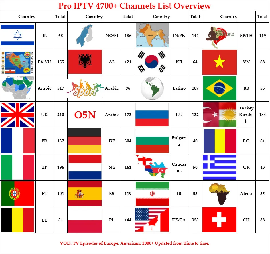 Европа IPTV, французский арабский Швеция Норвегия Германия, Италия Турция Великобритания США Канада каналы IP tv M3U X96 Мини ТВ приставка на базе Android Box