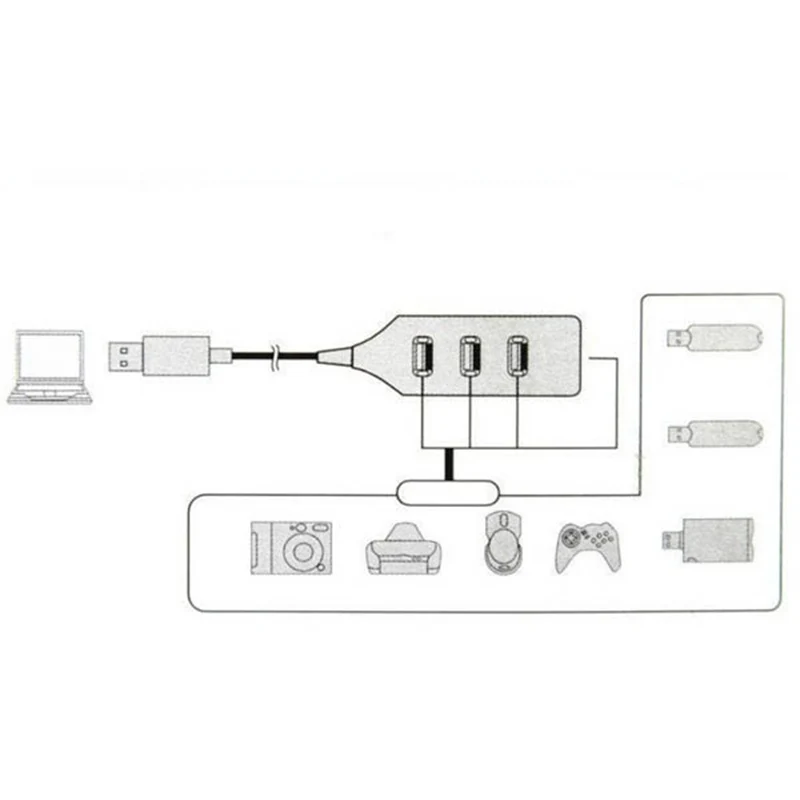 Таблетки Тетрадь Hi-Скорость мини USB 2,0 Hi-Скорость 4-Порты и разъёмы разветвитель адаптер usb-хаб для ПК компьютер Тетрадь Новые поступления