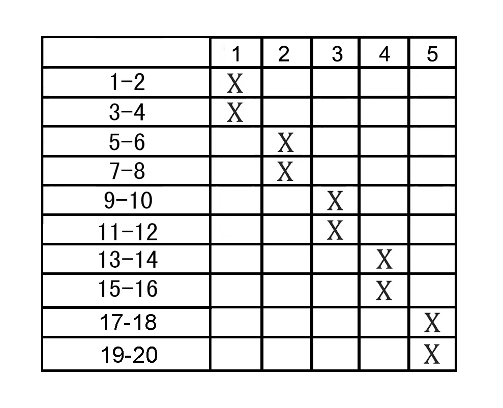 5x5