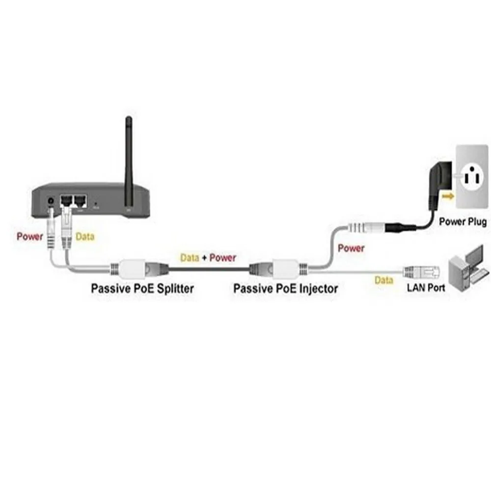 POE кабель пассивное питание через Ethernet Кабель-адаптер POE сплиттер инжектор модуль питания 12-48 В для ip-камеры Combiner