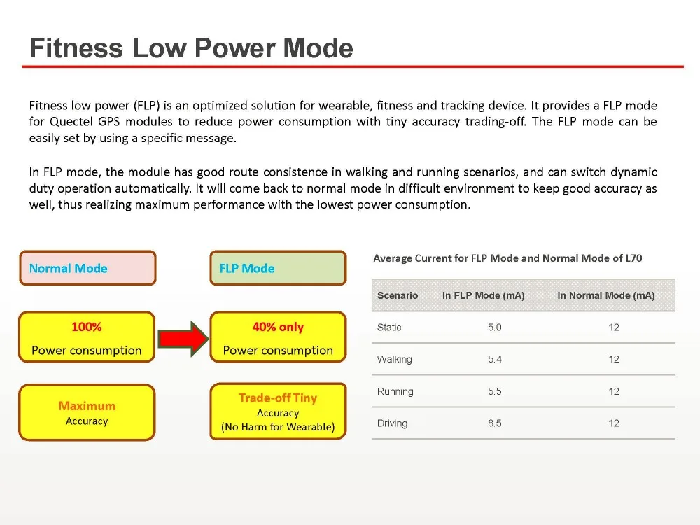 Quectel_L70_GPS_Presentation_V2__15