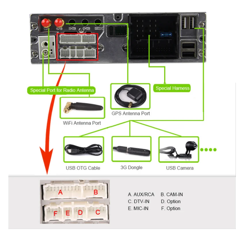 Clearance by DHL 20pcs new 1din Android7.1 4G wifi car Multimedia GPS Radio cassette for BMW E53 E39 X5 support original car SWC 23