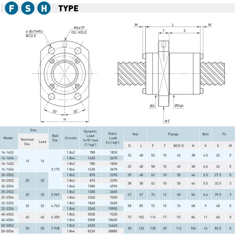 Шариковый винт HIWIN DFSH R25-25S2 RM1500mm C7 шариковый винт и шариковая гайка DFSH 2525 для деталей с ЧПУ