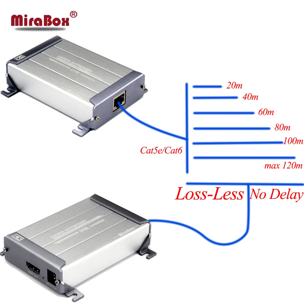 Preço de Fábrica Extender sobre Único Mirabox Hdmi Ethernet Extender Suporte 1080 p 100 m 200 Cabo Cat6 Rj45 Utp Cat5 Poe - Image 5