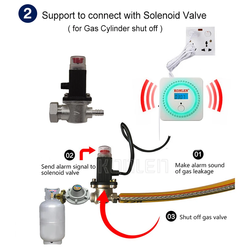Цифровой ЖК дисплей детектор утечки Метана CH4 датчик безопасности с соленоидным