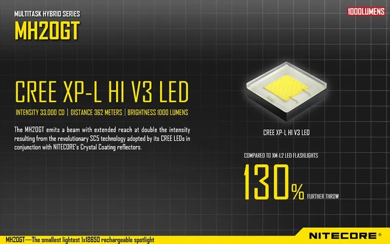 Заводская цена Nitecore MH20GT портативный прожектор размером с ладонь светодиодный USB Перезаряжаемый 18650 фонарик 1000 люмен