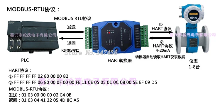 Конвертер протокола HART, HART в RS485, MODBUS в 232HART(SM100-B