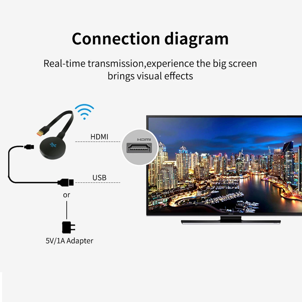 Chromecast G6 WiFi tv Stick HD1080P ключ Airplay Chromecast DLNA HDMI приемник