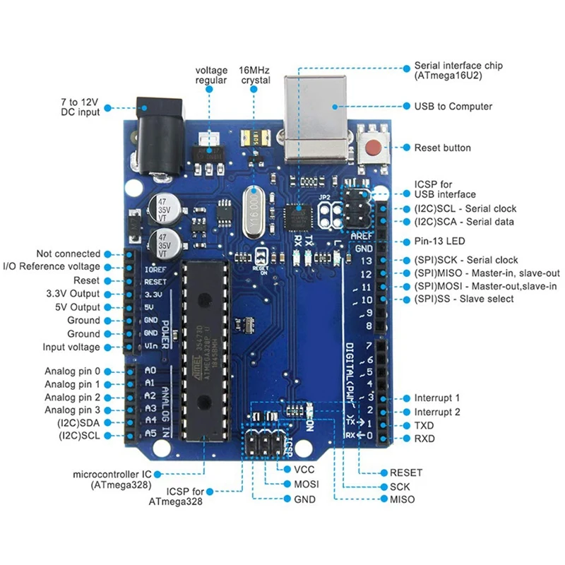 Микроконтроллер Uno R3 Atmega328P Atmega16U2 макетная плата совместимая с Arduino Ide usb кабелем и