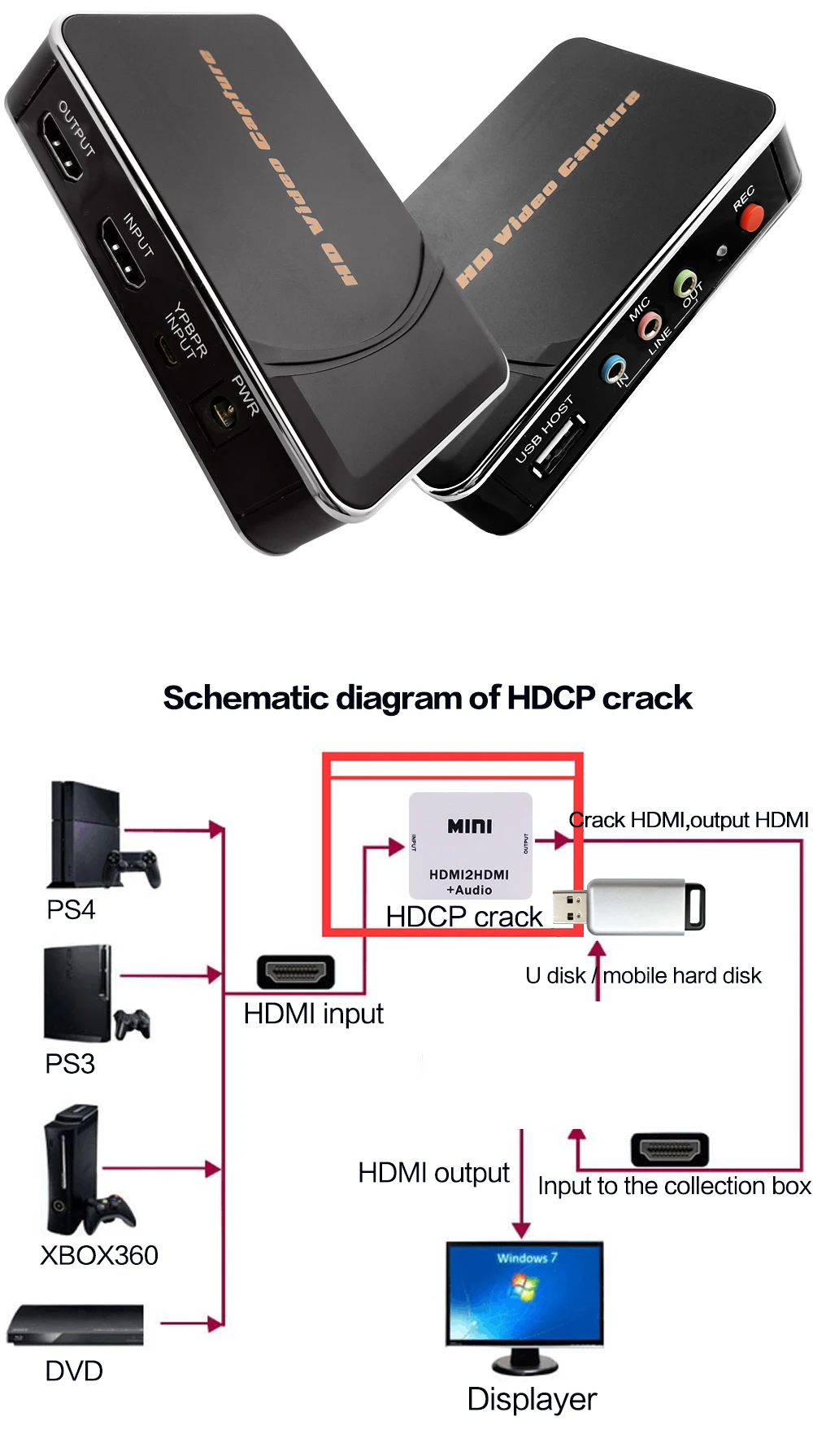 Ezcap HD игровая карта захвата HD видео Захват 1080P HDMI/YPBPR видео рекордер для Xbox 360 Xbox One/PS3 PS4/wii U нет никакой настройки