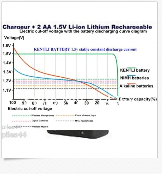 4 шт 1,5 v 1100mWh AAA литий-полимерные аккумуляторы