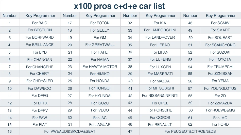 OBDSTAR X100 PROS авто ключ программист для IMMO+ одометр+ OBD программное обеспечение(C+ D+ E) Включая EEPROM адаптер лучше, чем Digiprog 3