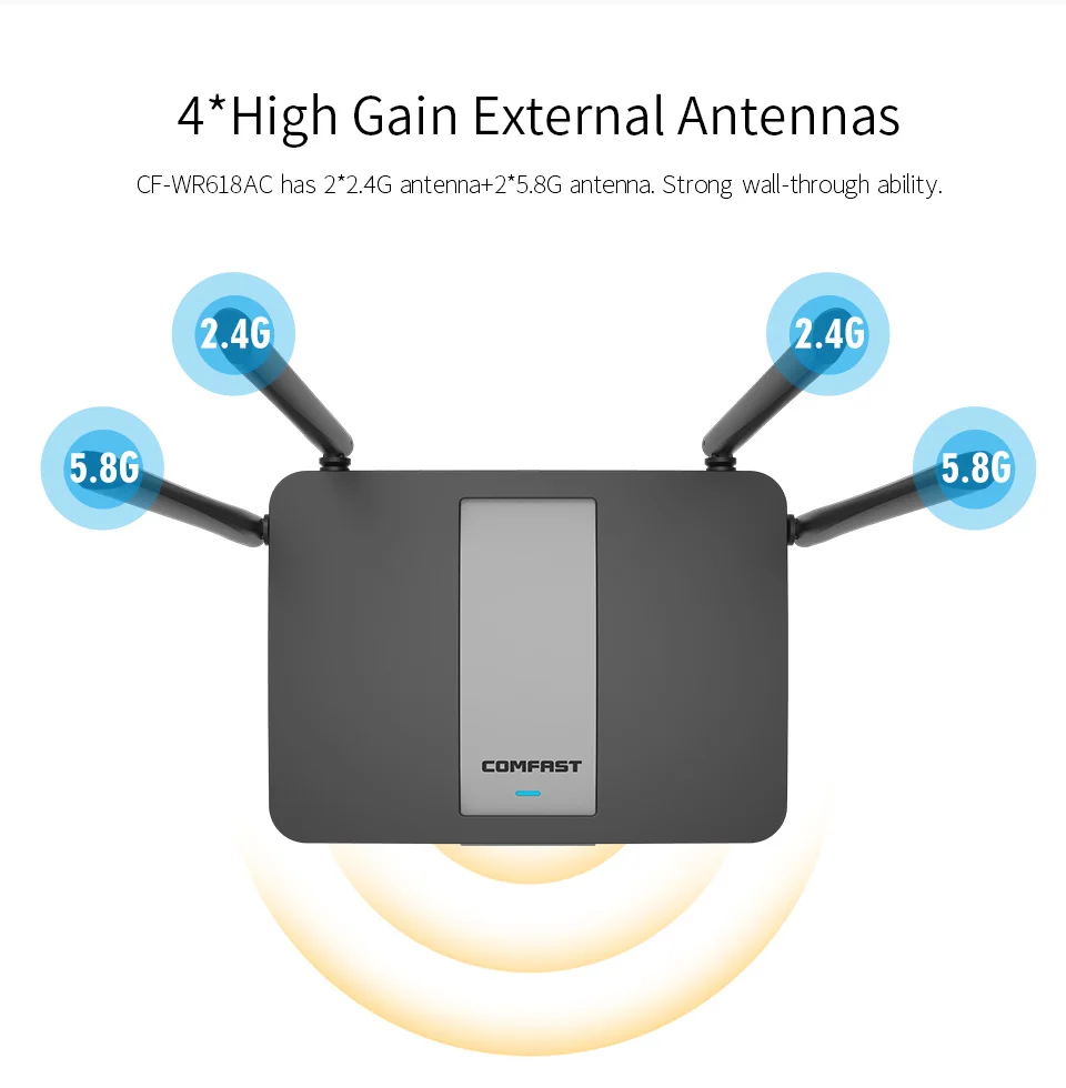 Comfast 1200 Мбит/с беспроводной Wifi маршрутизатор двухдиапазонный 2,4G/5G 1 WAN+ 4 LAN гигабитный порт 802.11AC 4* Внешняя антенна маршрутизатор CF-WR618AC