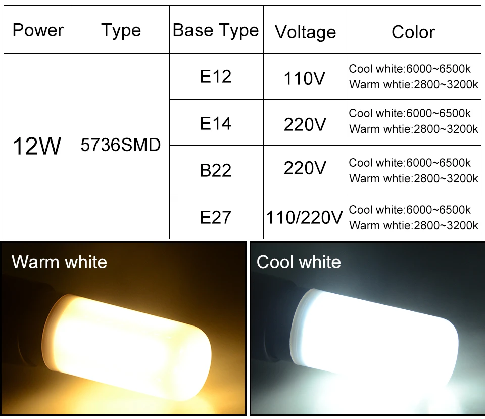 Светодиодные лампочки E27 E14 B22 AC220V 12 Вт светодиодные лампы SMD 5736 LED 100 светодиодов AC110V E12 светодиодные пятно лампочки свечи Лампы для мотоциклов Освещение в помещении