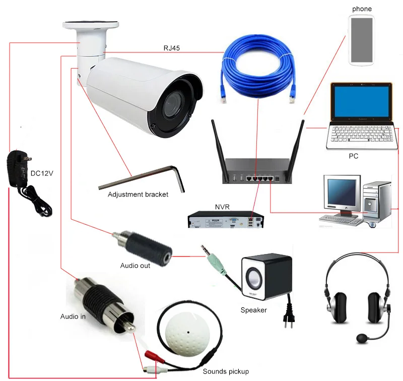 CCDCAM 2 мегапиксельная 1080P 60FPS SONY IMX327 HI3516AV200 IP P2P STARVIS star светильник Onvif камера