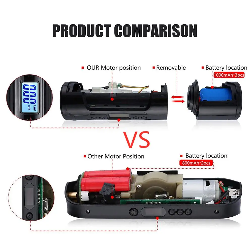 Baratos Mini compresor de aire fino 12V 150 PSI Inflador de neumáticos para motor de coche bicicleta bomba de neumáticos con medidor de neumáticos banco de potencia de luz LED