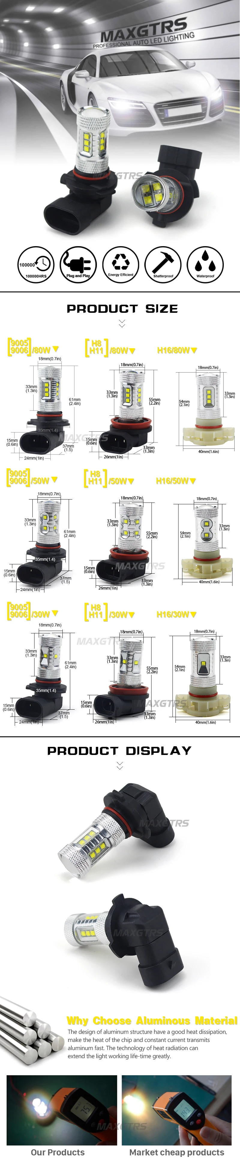 2x H8 H11 9005 9006 H16 CREE чип светодиодный белый/красный/желтый автомобильный противотуманный головной светильник сменная лампа DRL Авто Вождение дневной ходовой светильник