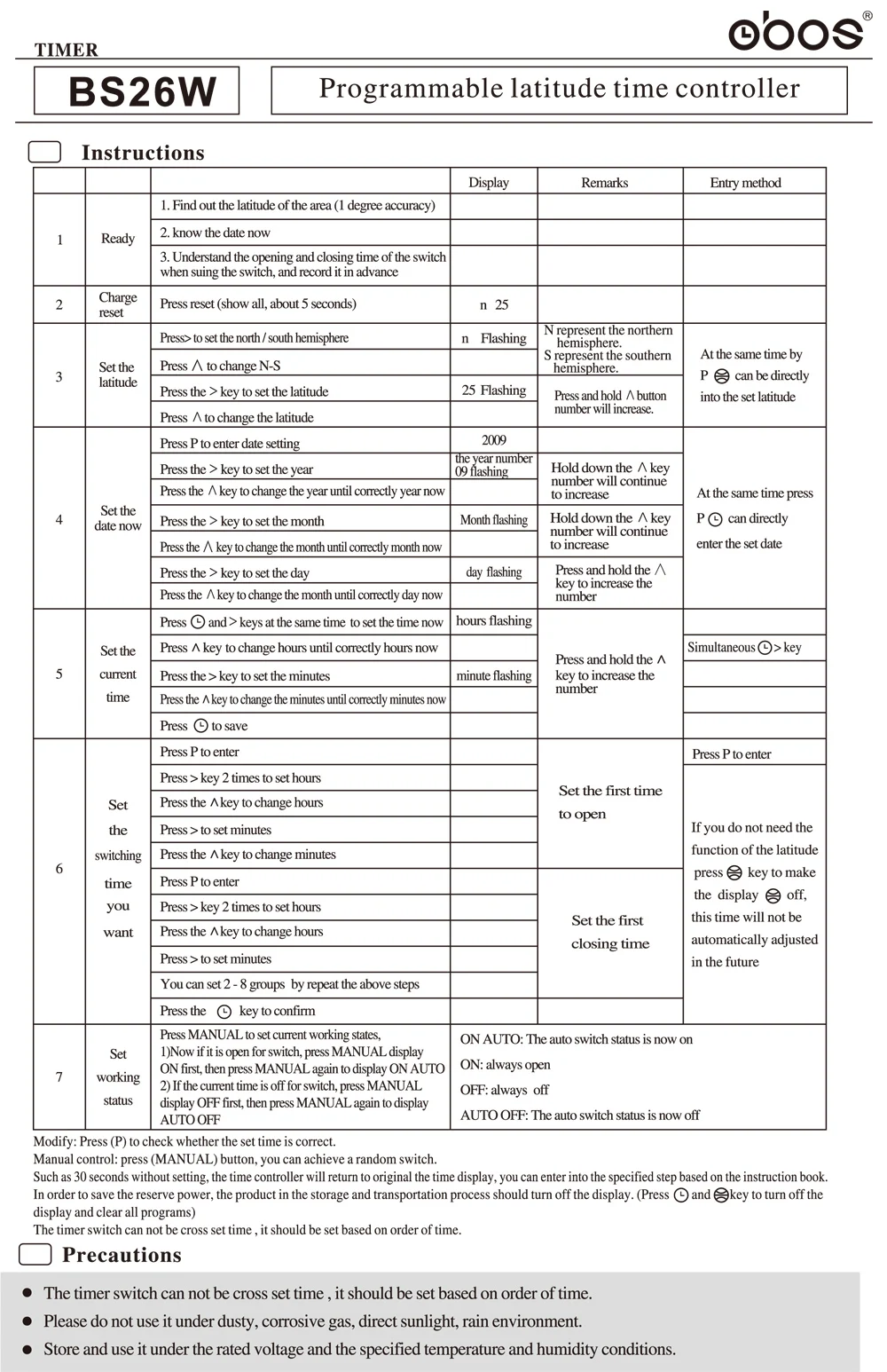 timers 240v