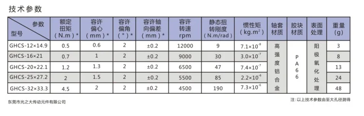 GHCS-3