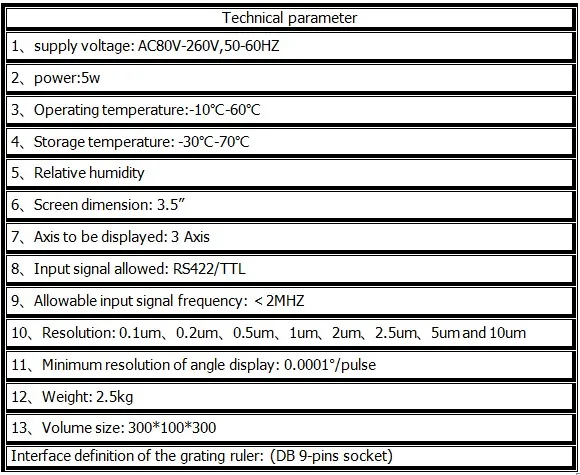 D50-3V parameter