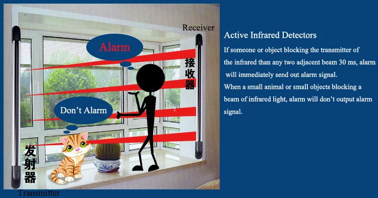 Ворота, двери, окна, активный Водонепроницаемый Инфракрасный Лучевой датчик для ограды, наружный ИК-барьер, детектор сигнализации, 6 лучей, 100 м, Домашняя безопасность