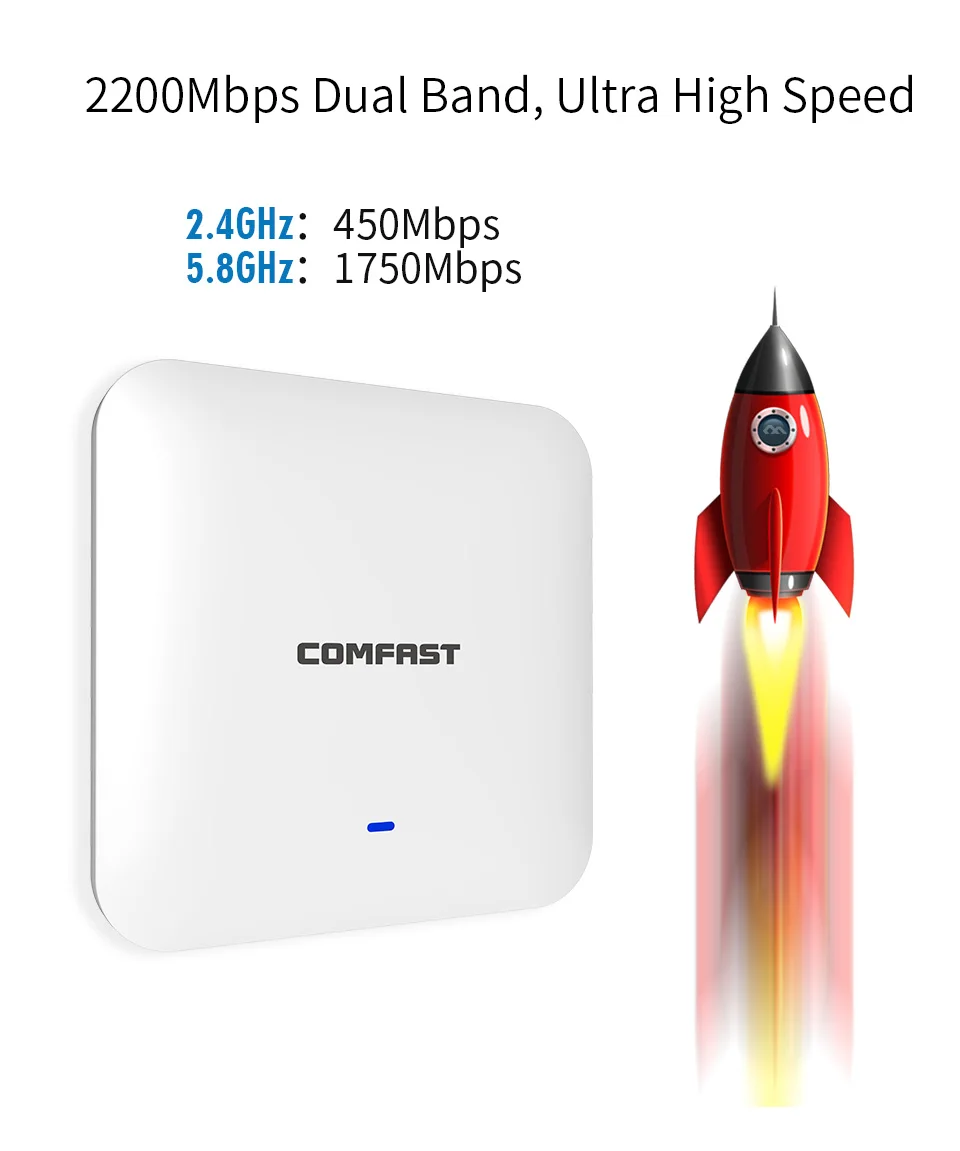 2200Mbps Gigabit Comfast CF-E385ACWireless WiFi Access Point AP 1*10/100/1000Mbps RJ45 WAN WAN Wi-Fi Repeater Extender Router AP
