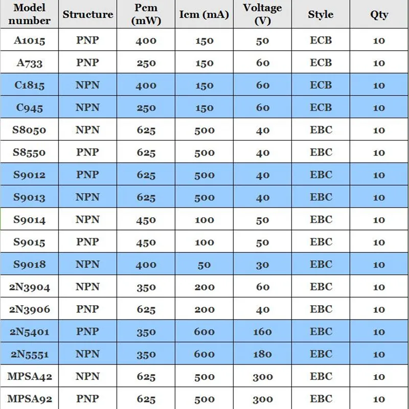 170 шт. Триод Транзисторы микс A1015 A733 C1815 C945 S8050 S8550 S9012 S9013 S9014 S9015 S9018 2N3904 2N3906 2N5401 2N5551 MPSA42