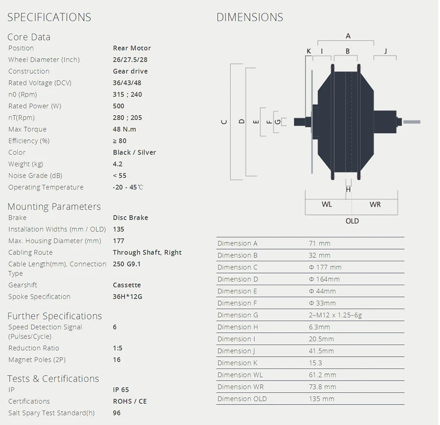 CST