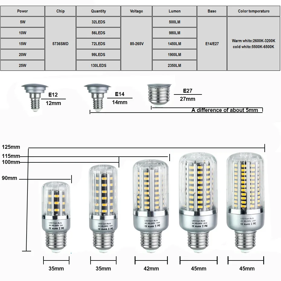 E27/E24 светодиодный светильник SMD5736 светодиодный лампы AC 85-265 V 5 W 10 W 15 W 20 W 25 W ажурные абажур лампы для люстры