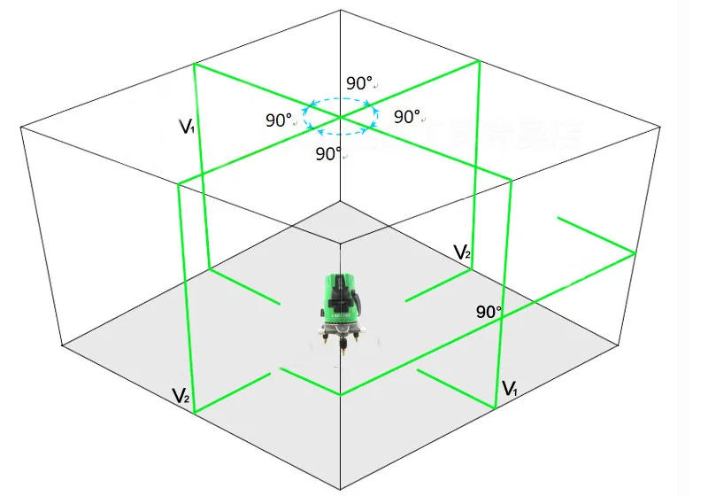 Lairui 5 линия зеленый лазерный уровень 360 градусов Поворотный Лазерная линия измерения диагностический инструмент с литиевой Батарея