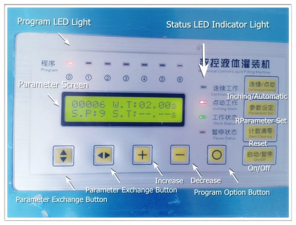 Máquina de enchimento de líquido com controle