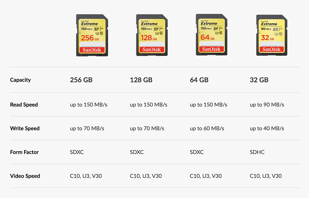 Карты памяти SanDisk Extreme SDHC/SDXC SD карты в формате 4K UHD объемом 32 Гб или 64 ГБ 128 C10 U3 V30 150