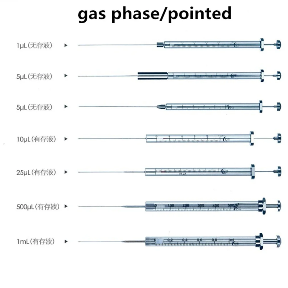 Cheap syringe pipette