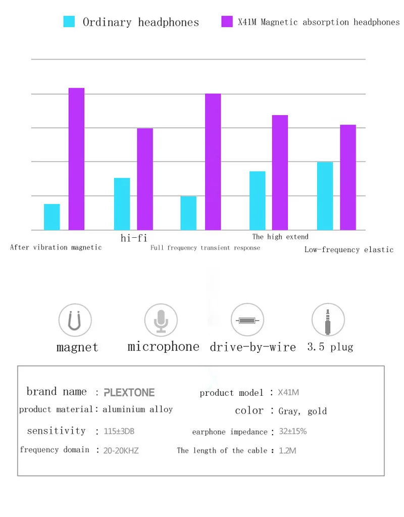PLEXTONE X41M магнитные стерео наушники для сотового телефона, наушники с проводом, гарнитура с металлической крышкой, чехол, микрофон для MP3 плеера