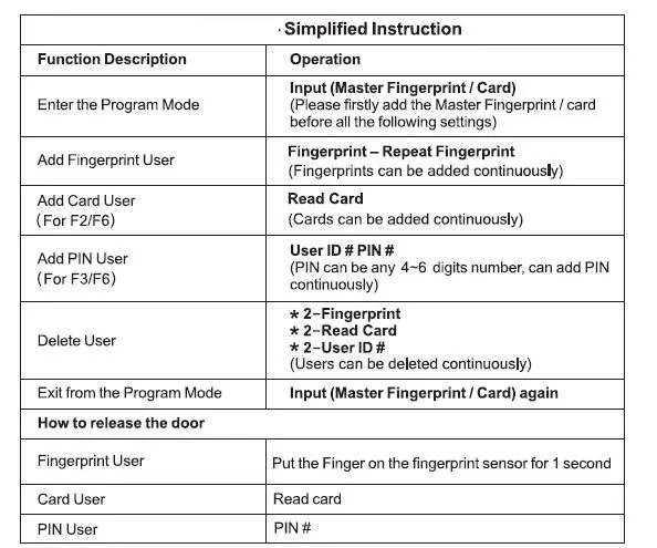 Standalone Fingerprint Access Control with RFID Card Reader  (6)