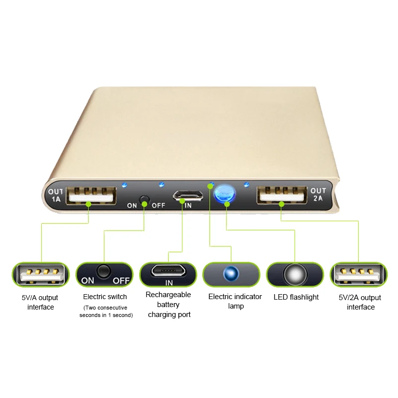 20000mAh High Capacity Dual USB Phone Power Bank 5V 2.1A Fast Charger Powerbank For iPhone Samsung Xiaomi Power Bank poverbank